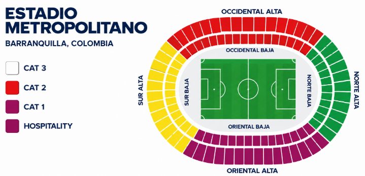 Mapa de categorías del Estadio Metropolitano de Barranquilla